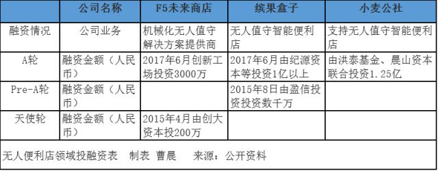 便利店景气指数复苏 无人零售是噱头还是风口