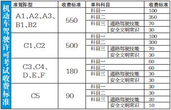 我省重新核定机动车驾驶许可考试收费标准 考