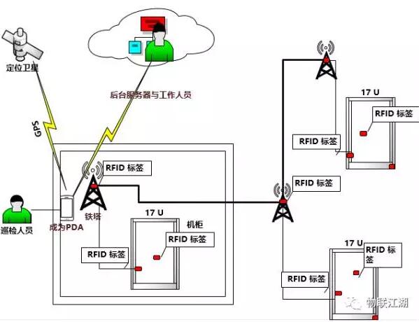 物联网应用案例∣水力电力巡检|电力|服务器|中