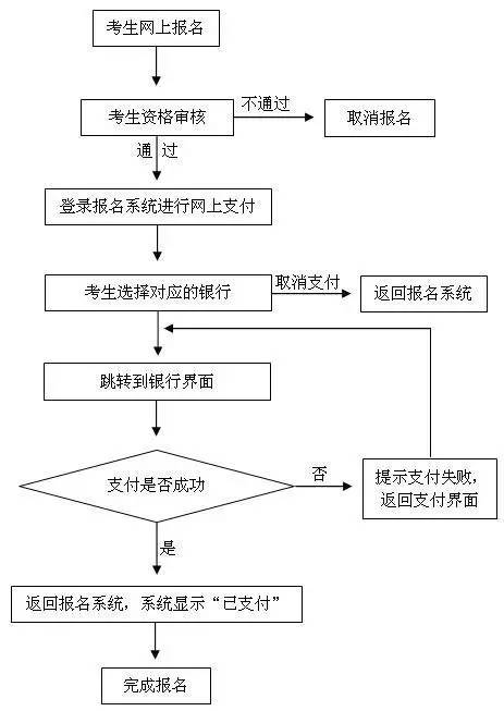 我们学语言的目的就是为了应用，要学会学以致用，这样才能提高兴趣，达到好的学习效果。值得特别注意的是，“用”不只是有意识的用，很多时候是要无意识的“用”。比如在吃饭、洗碗、聊天、上网、洗脸、洗脚、洗衣服、做家务事的时候，可把录音和电视打开听英语等等。