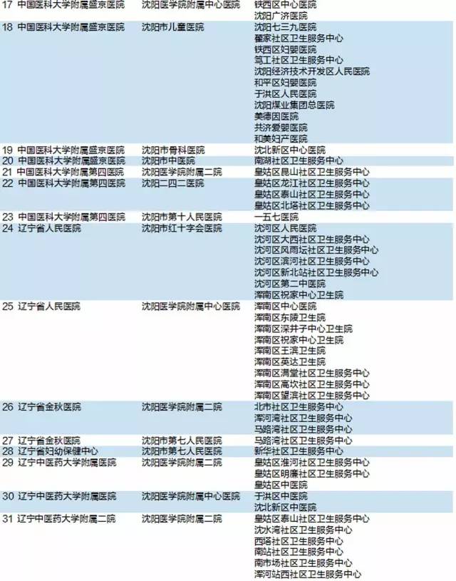 补差价_药品差价收入(2)