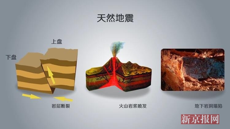北京2.8级地震因人类活动引起 动画解密非天然