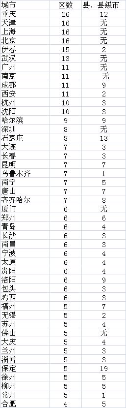 　数据来源：第一财经根据公开资料整理