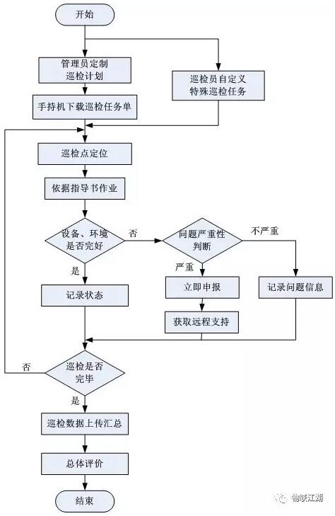 物联网应用案例∣水力电力巡检|电力|服务器|中