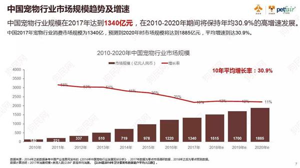 狗民网|铃铛宠物发布《2017年中国宠物行业白