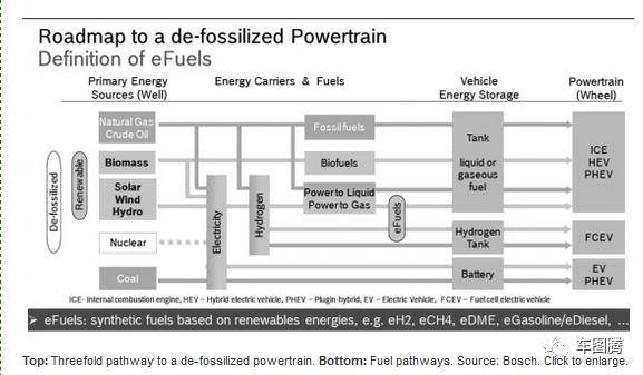 10大超梦幻的汽车黑科技!忍不住点赞