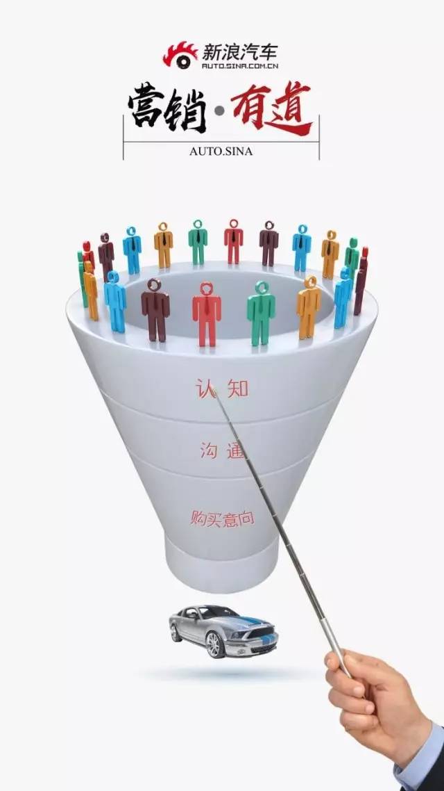 新浪汽车营销频道:让车企发声 带营销突围