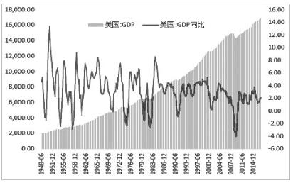 杰克逊gdp_迈克尔·杰克逊