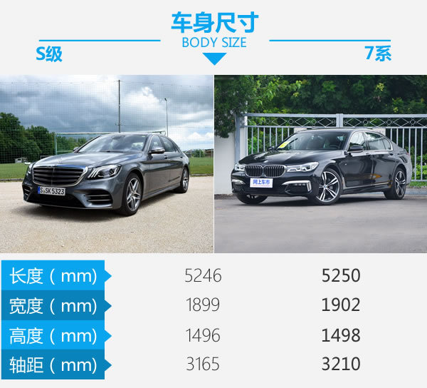 这才是真正的“王者荣耀”奔驰新S级对比宝马7系