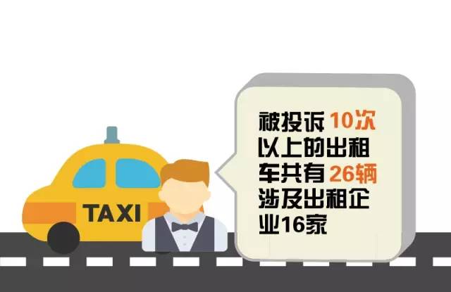 【曝光】上半年出租车行业投诉榜:这13辆差头