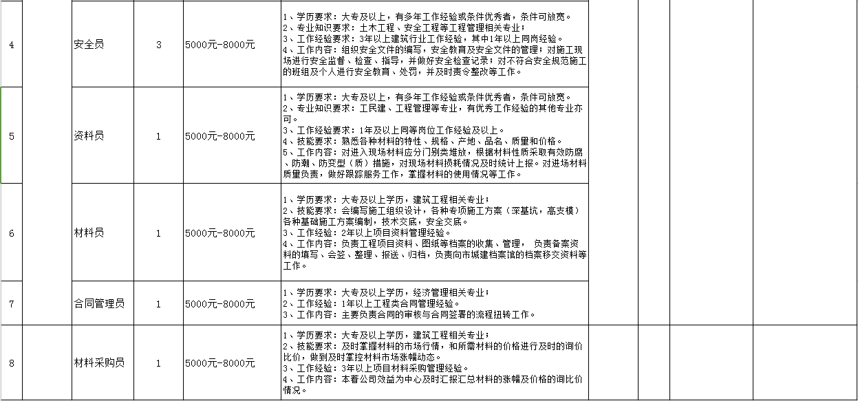 【招聘】最高月薪15000!西藏多家公司招人啦