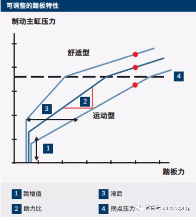 技术丨5年内普及的黑科技，解析电传制动系统