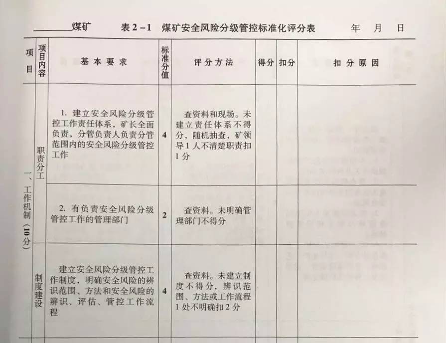 权威版本的煤矿安全生产标准化评分表,只要你