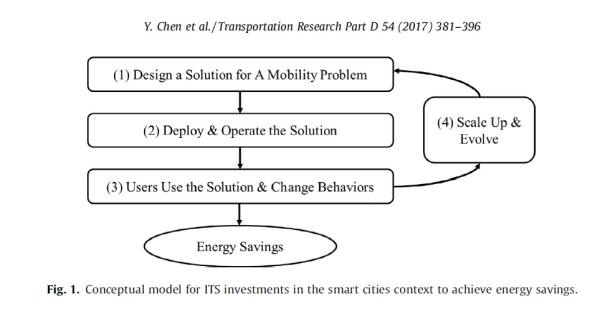 报告|世界银行:新一代智慧交通系统研究报告|世
