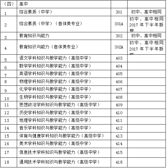 提醒丨9月5日起,贵州省中小学教师资格考试笔