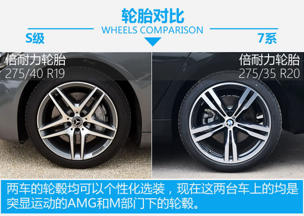 这才是真正的“王者荣耀”奔驰新S级对比宝马7系