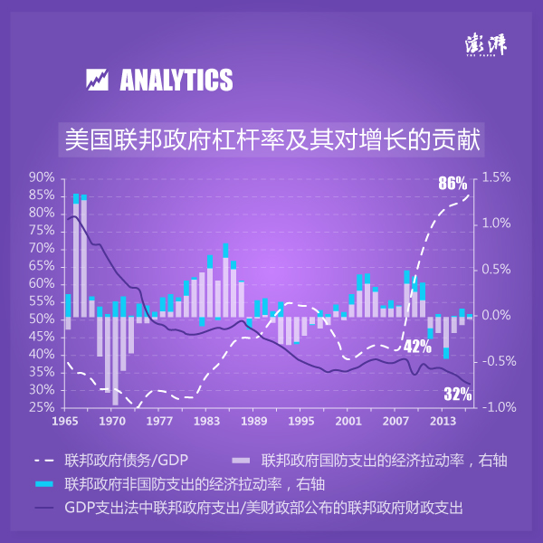 暮年gdp_三巨头篇:五冠加冕,GDP缔造圣城不老神话