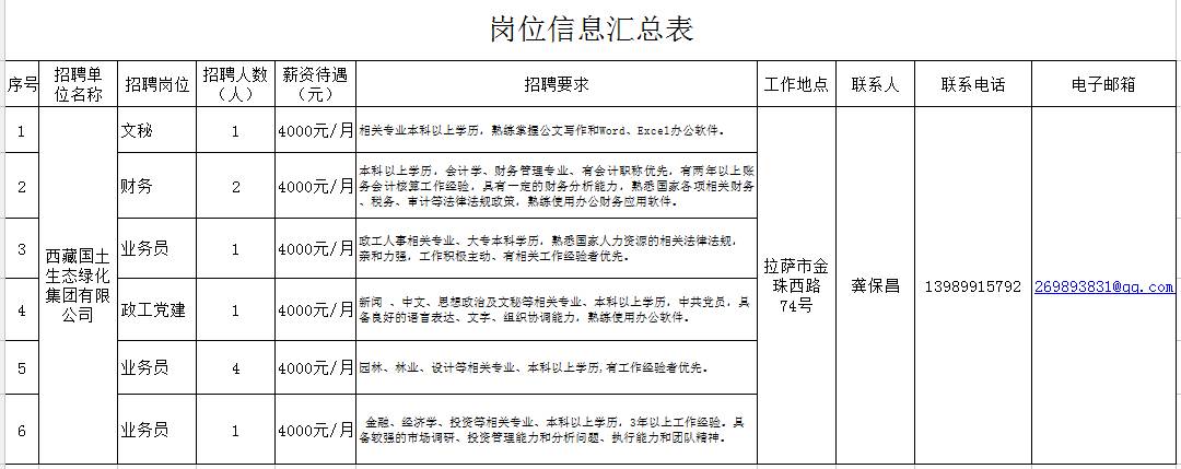 【招聘】最高月薪15000!西藏多家公司招人啦