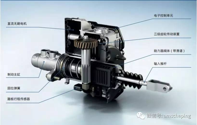 技术丨5年内普及的黑科技，解析电传制动系统