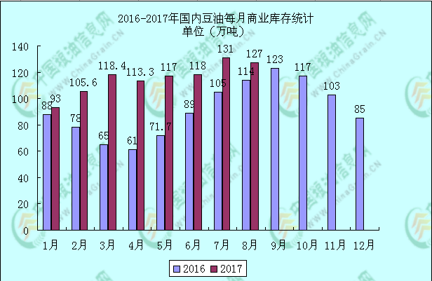 风影响 9月迎来销售旺季支撑豆油价格|农产品|