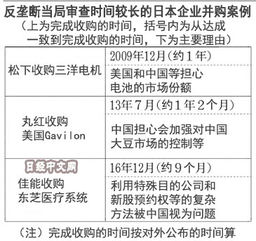 东芝半导体收购案担忧遇上中国反垄断风险|东