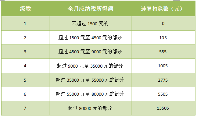 月月领工资,个税是怎么算的?个税证明有啥用?