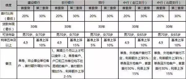 云南人口户籍_云南广南县人口多少(3)