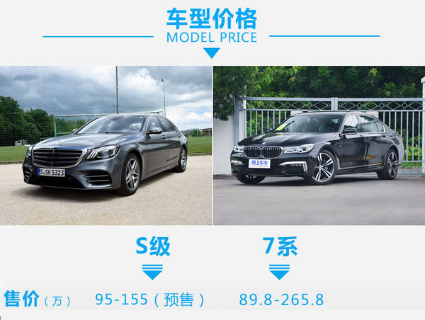 这才是真正的“王者荣耀”奔驰新S级对比宝马7系
