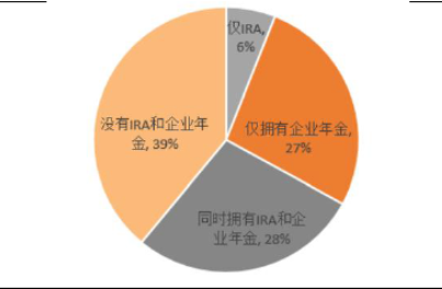 201660%ͥʲжܵ˰ŻݣԴICIUS Census Bureauƽ֤ȯо