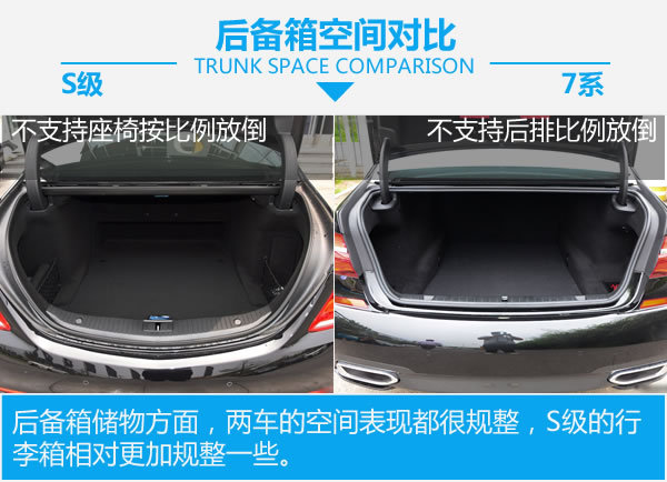 这才是真正的“王者荣耀”奔驰新S级对比宝马7系
