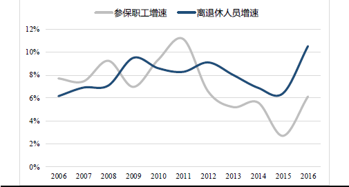 人口替代率_人口替代率 百科(2)