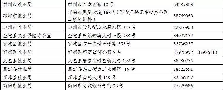 有职业资格证就能领补贴!最高2500元!9月1日起