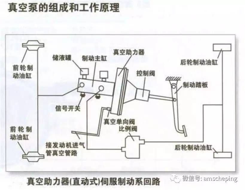 技术丨5年内普及的黑科技，解析电传制动系统