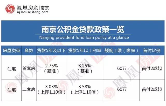 明天起,南京人可以在网上提取公积金了!奉上最