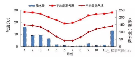 金砖国家气候特征解析|金砖国家|南非|印度