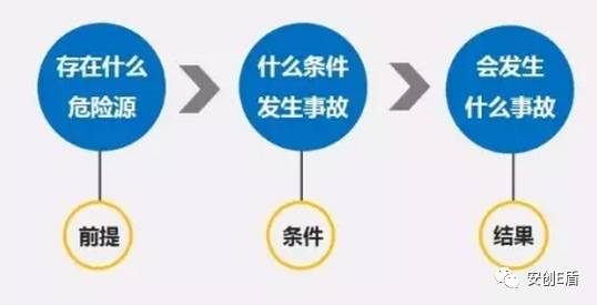 如何管控风险?内容很详细、讲得很透彻!|工作