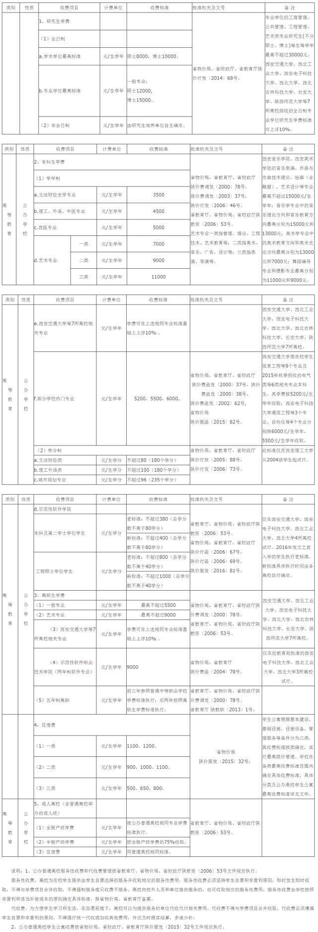 开学啦 | 报到必备物品清单、资助政策、学校收