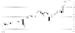 新战法:持股周期拉长 午后集中出货|科大讯飞|次