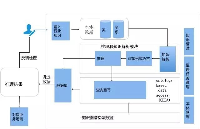 阿里知识图谱曝光:构建推理引擎,保护消费者权