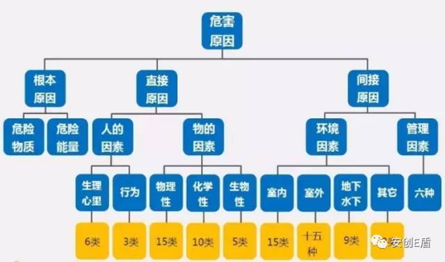 如何管控风险?内容很详细、讲得很透彻!|工作