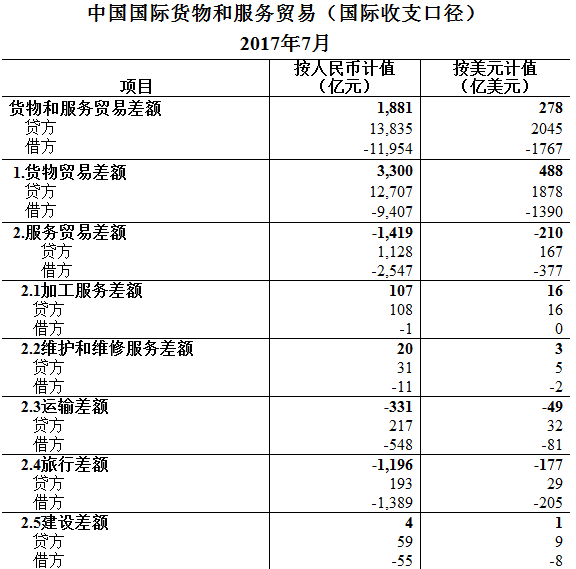 收入证明_国际口径收入确认(2)