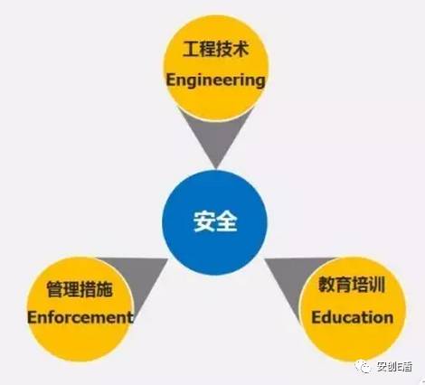 如何管控风险?内容很详细、讲得很透彻!|工作