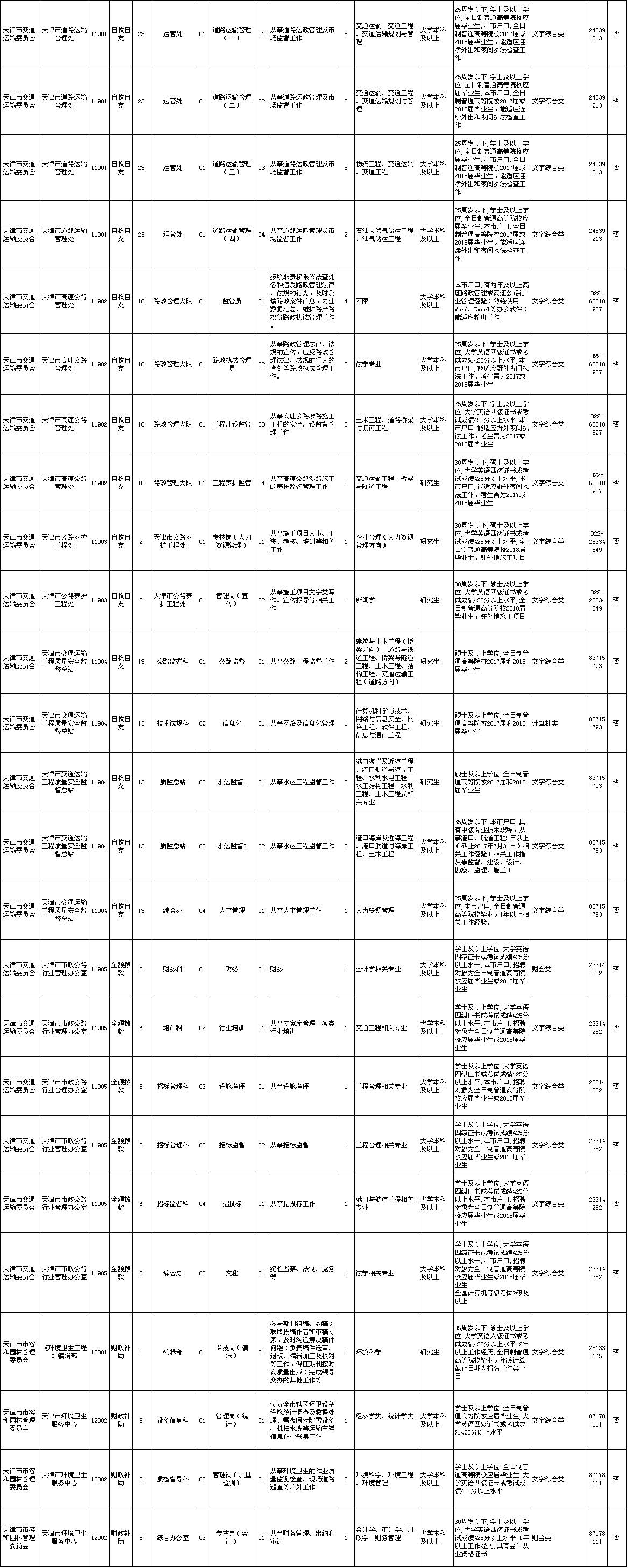 全部带编制!天津105家事业单位公开招聘近40