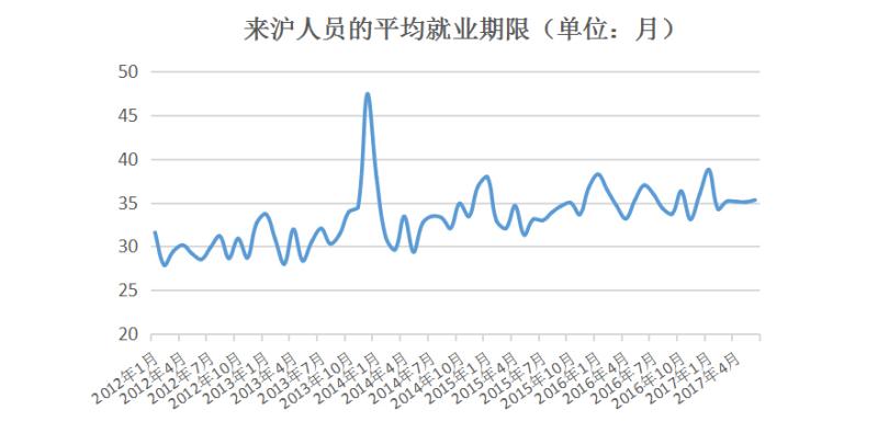 上海人口素质_细数中国十大最难懂地方方言排行榜 你会说哪些呢(2)