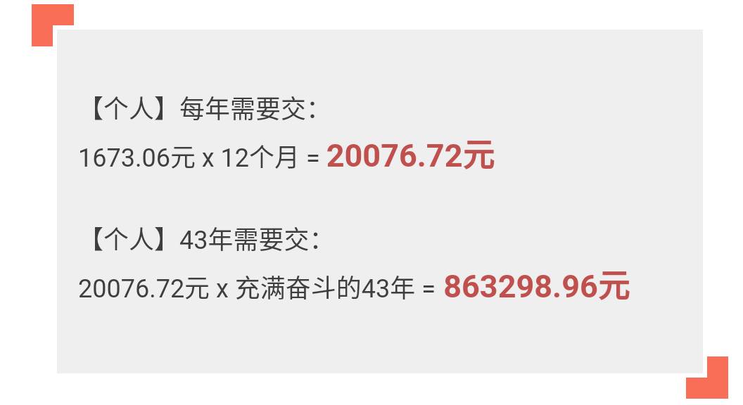 深圳人半辈子交出去212万元五险一金!算算啥时