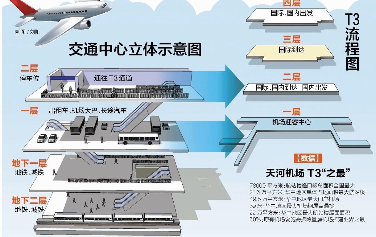 大事件!武汉天河机场T2关闭,T3航站楼正式启用