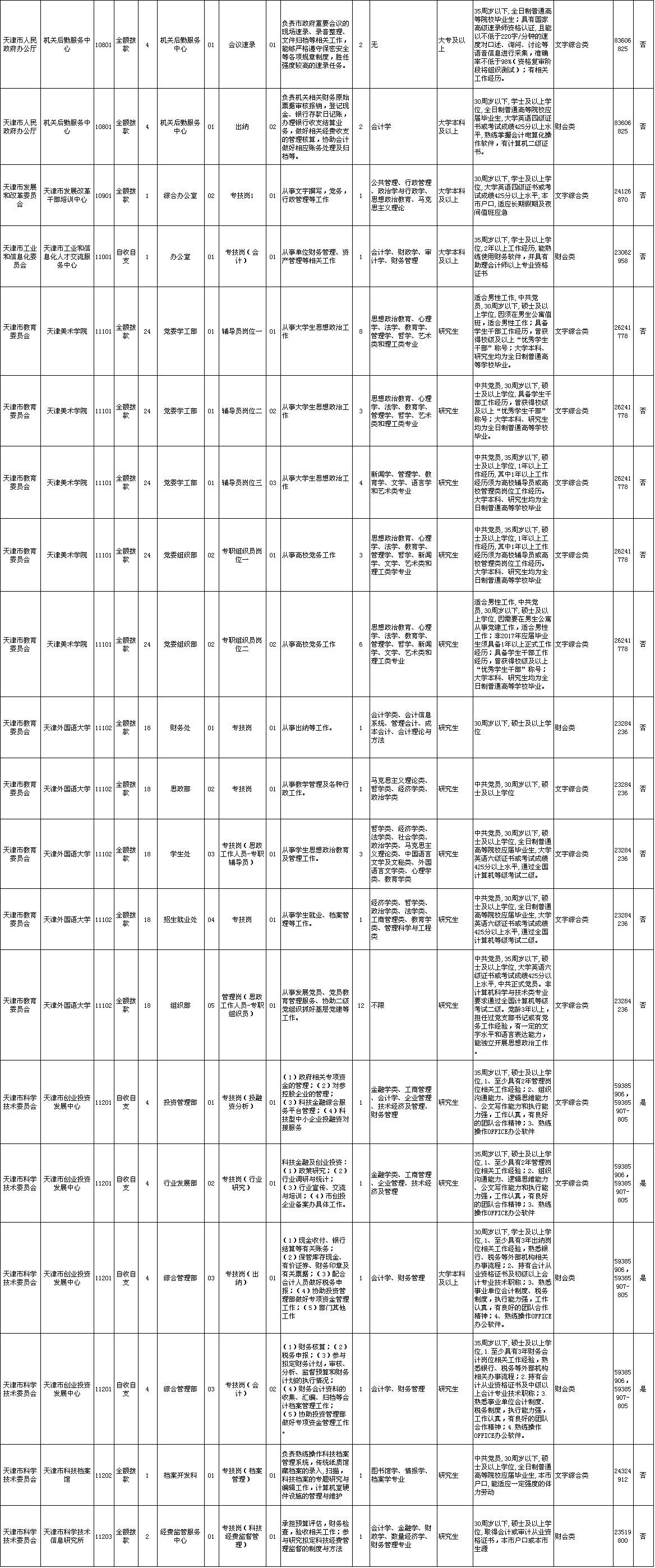 全部带编制!天津105家事业单位公开招聘近40