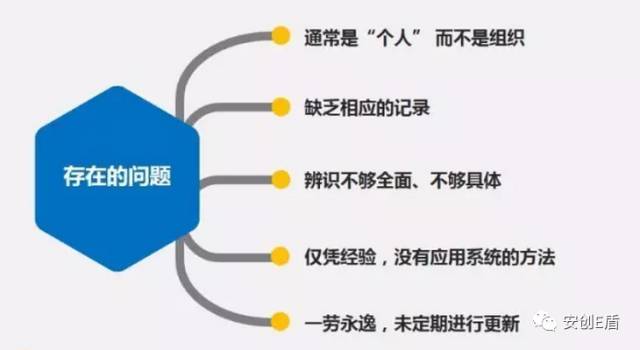 如何管控风险?内容很详细、讲得很透彻!|工作