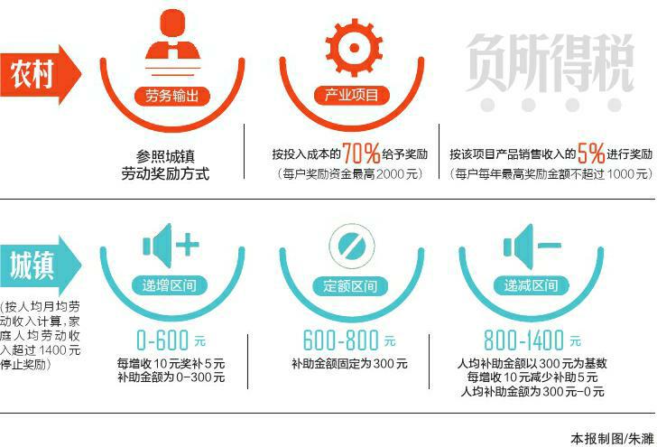 个人所得税申报表模板_所得税倒推收入