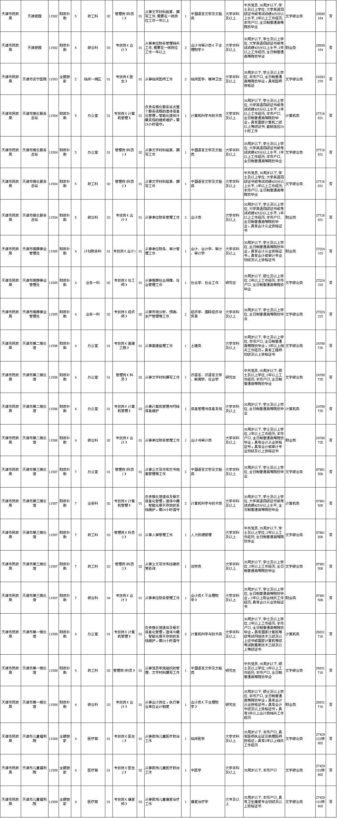 全部带编制!天津105家事业单位公开招聘近40